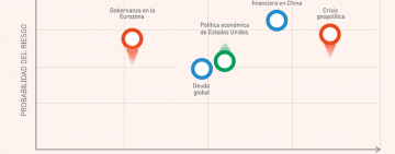 Principales riesgos para la economía mundial