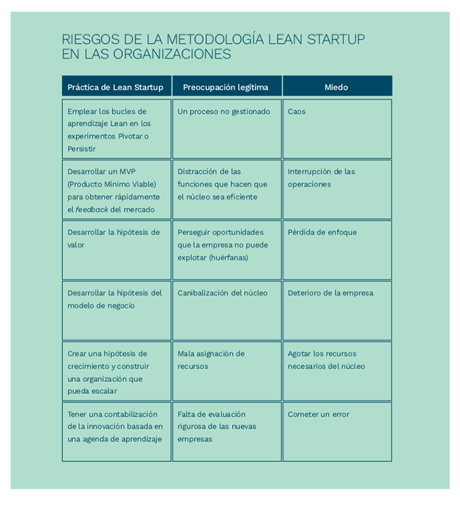 179 factores lean