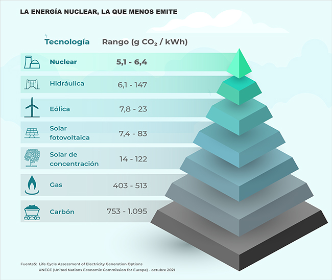 179 piramide emisiones