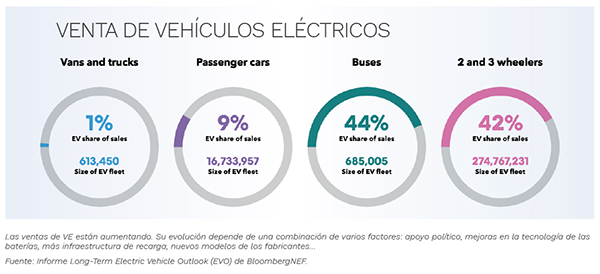 181 grafico ventasdeelctricos