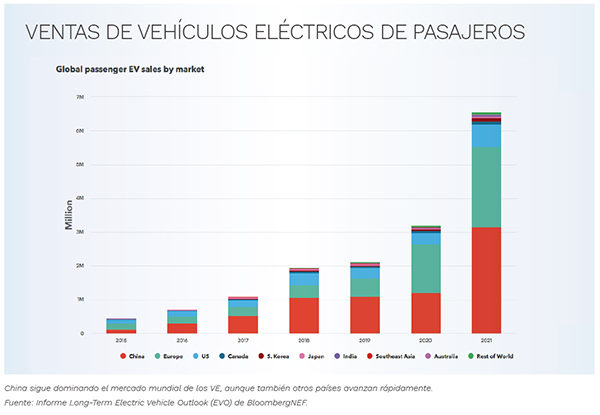 181 grafico ventasdevehiculos