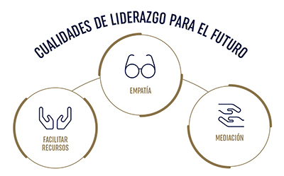 181 cualidades liderazgo ESIC