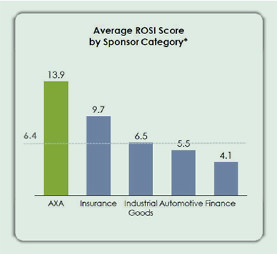 182 grafico rosi score