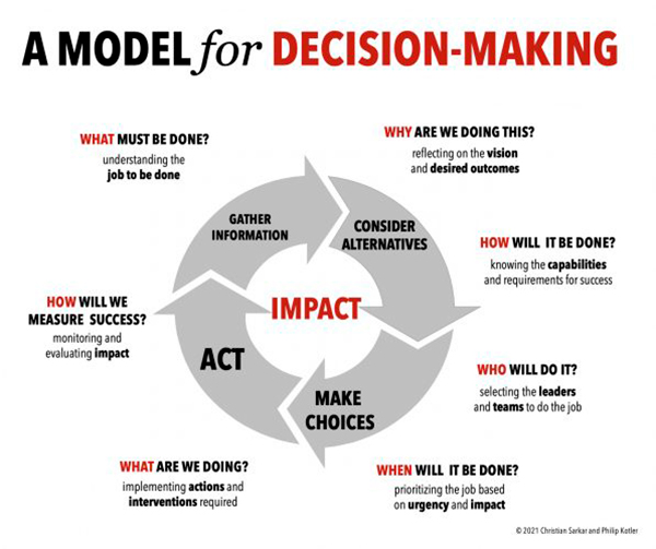 184 Decisionmakingmodel
