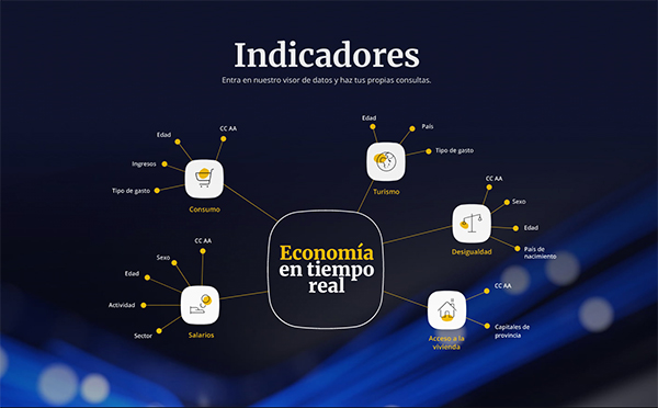 184 indicadores cx