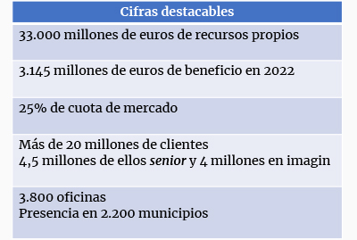 185 Gortazar cifras