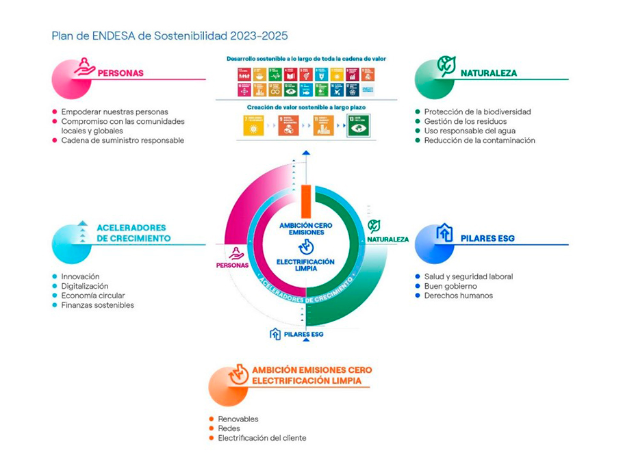 185 endesa infografia