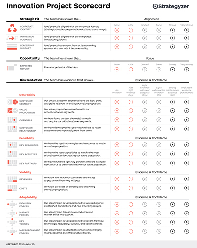 185 viki Scorecard innovation