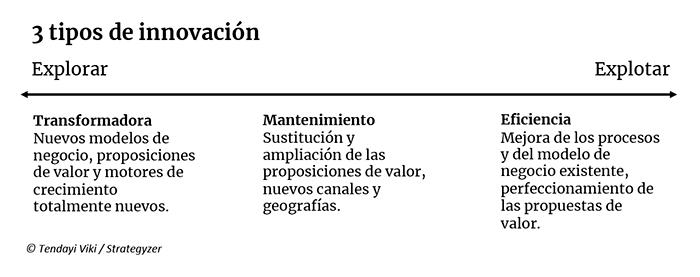 185 viki tipos de innovacion