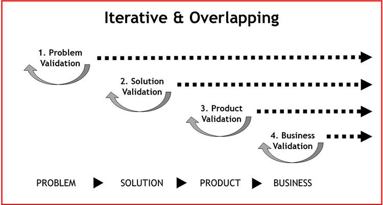 187 Rogers validation OVERLAPING