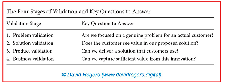 187 Rogers validation key questions
