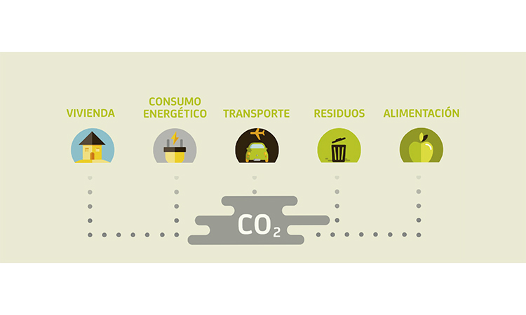 Consejos de Bankia para reducir el impacto doméstico en el medioambiente