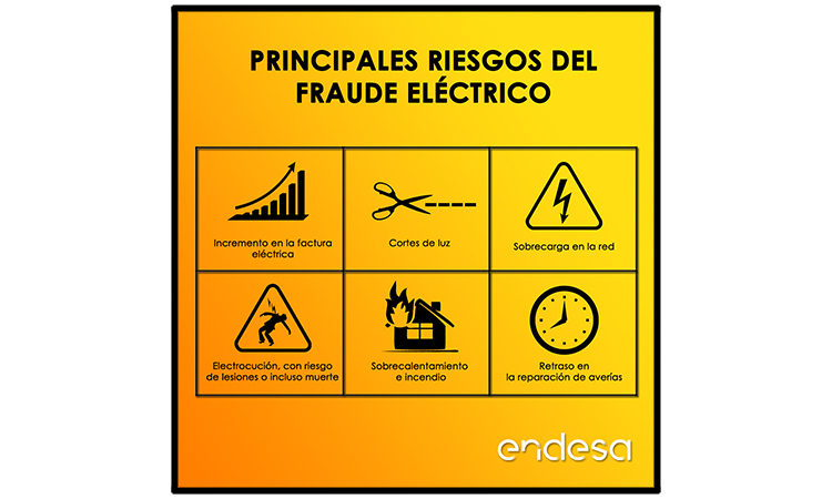 Endesa duplica la tasa de las inspecciones contra el fraude eléctrico gracias a la IA