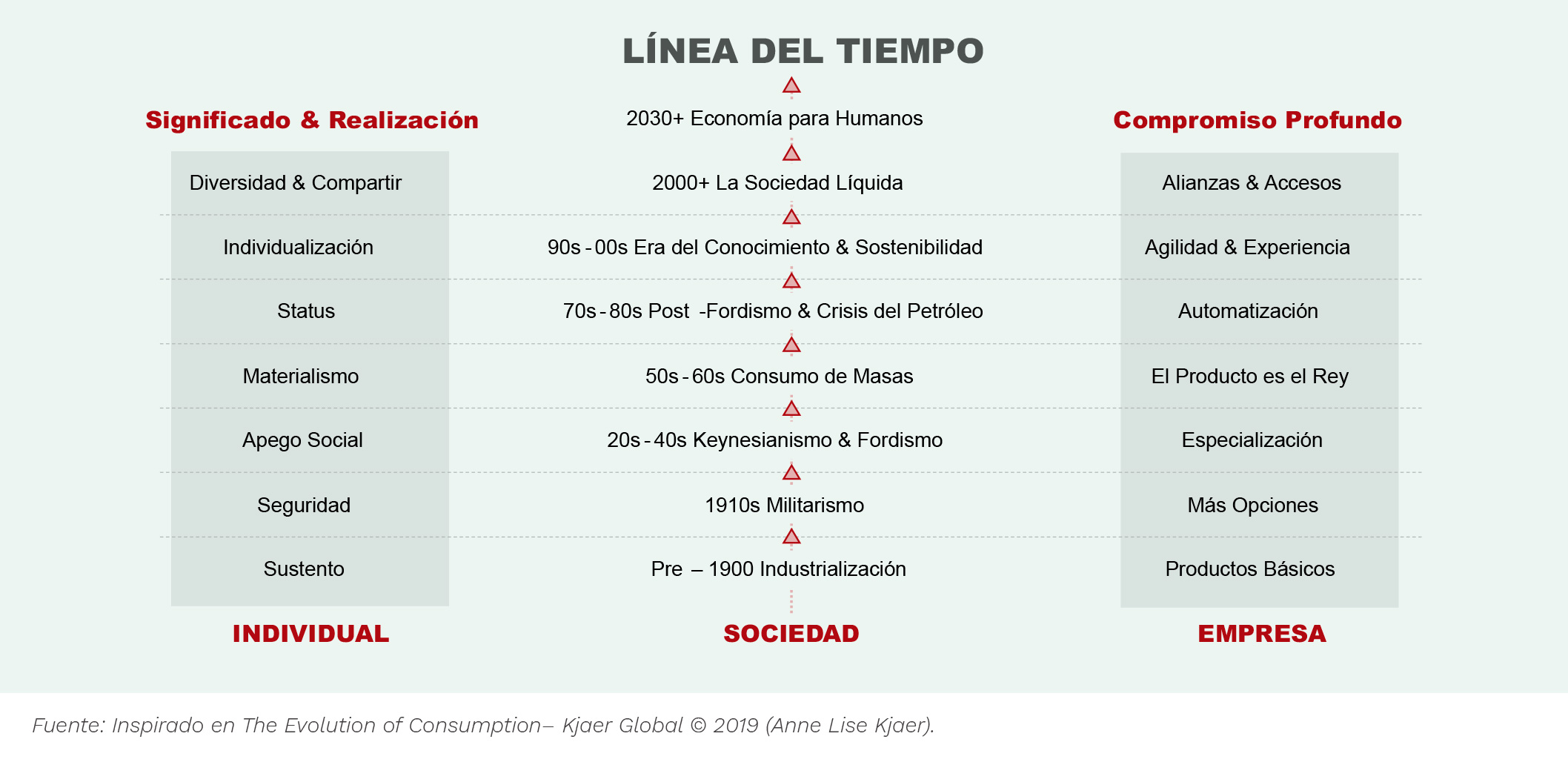 Sobre sostenibilidad y propósito