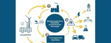 Exolum participa en Regenera, el proyecto para avanzar en el almacenamiento eficiente en renovables