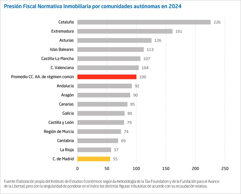 2025N Impuestalia IEE grafico