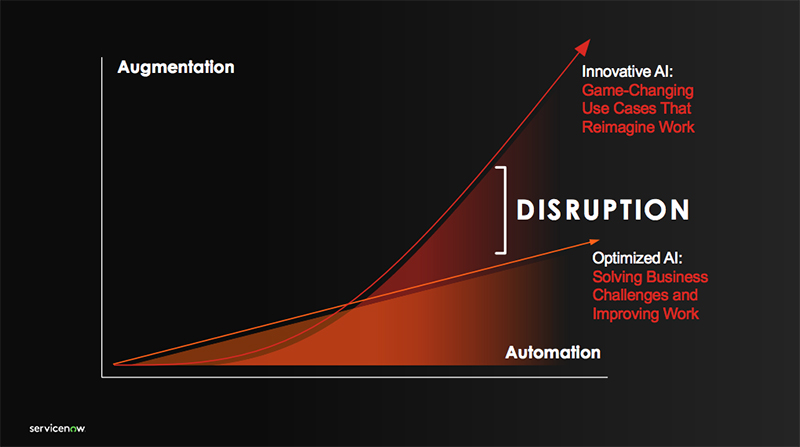 2025N Ross Solis graficoServiceNow