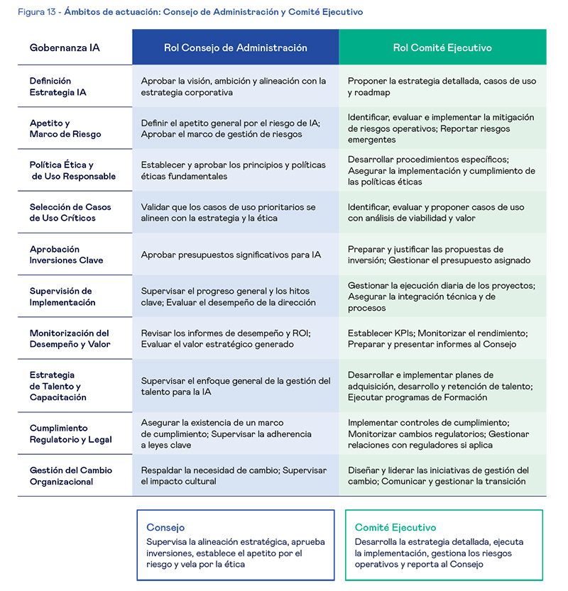 2025R Guia de Consejeros para una IA etica cuadro