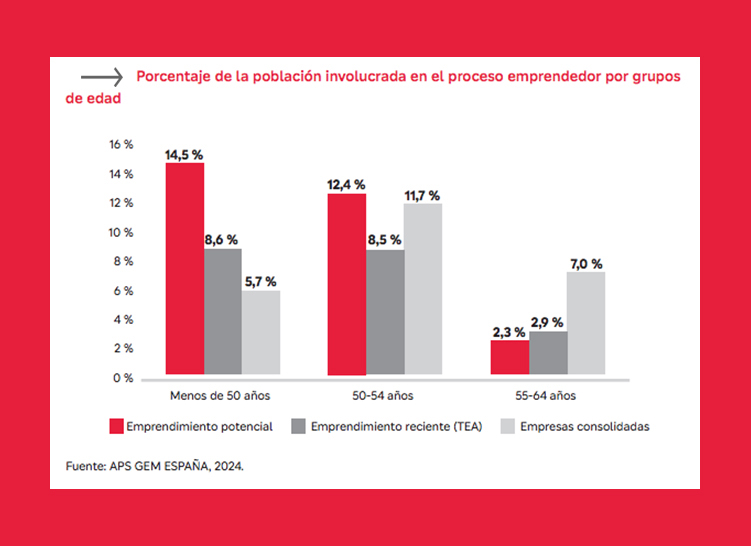 Estudio Fundación Mapfre