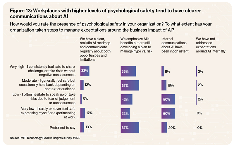 2026R MIT TR Infosys Dec25 fig13