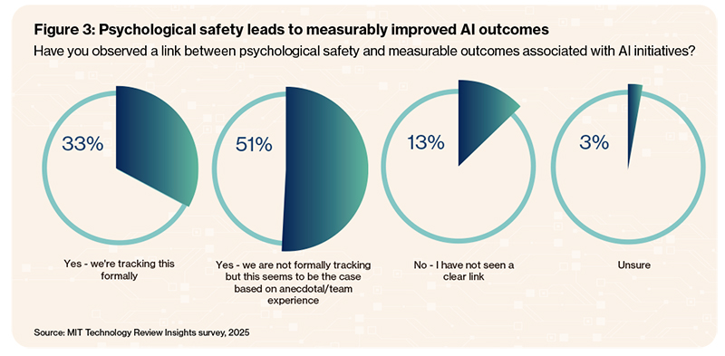 2026R MIT TR Infosys Dec25 fig3