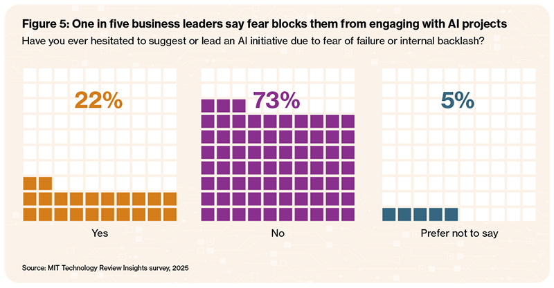 2026R MIT TR Infosys Dec25 fig5