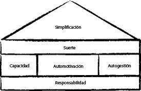 ¿Qué hacer para eficaz?