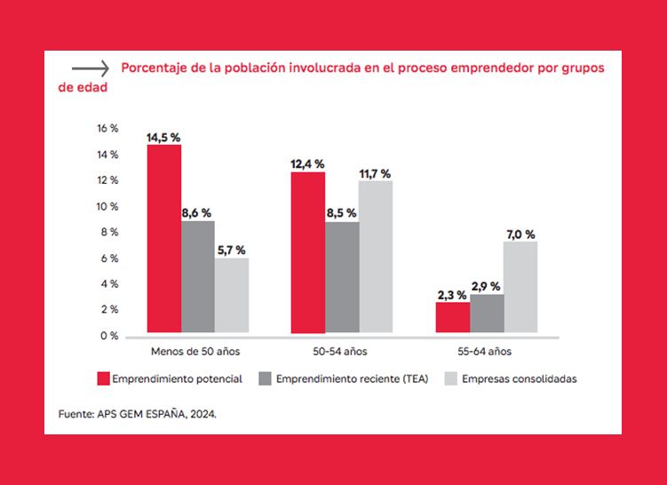 Estudio Fundación Mapfre