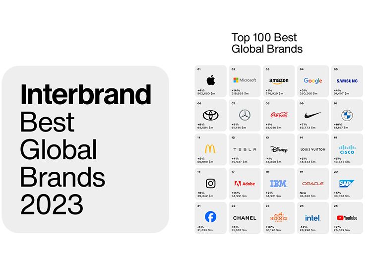 Informe Interbrand Best Global Brands 2023